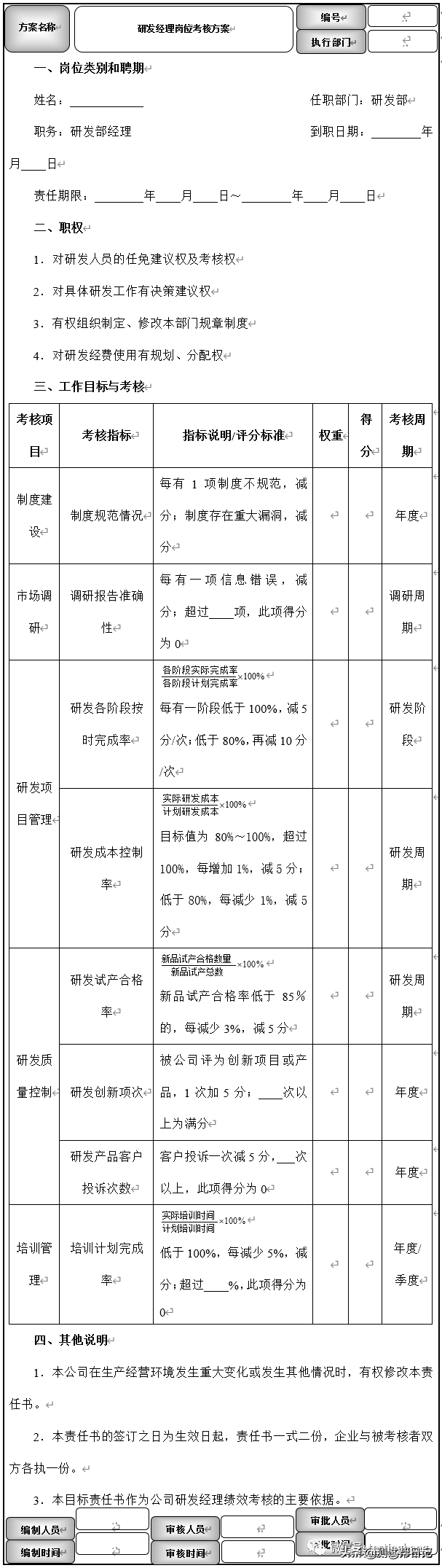 技术部、研发部管理常用考核方案，建议收藏