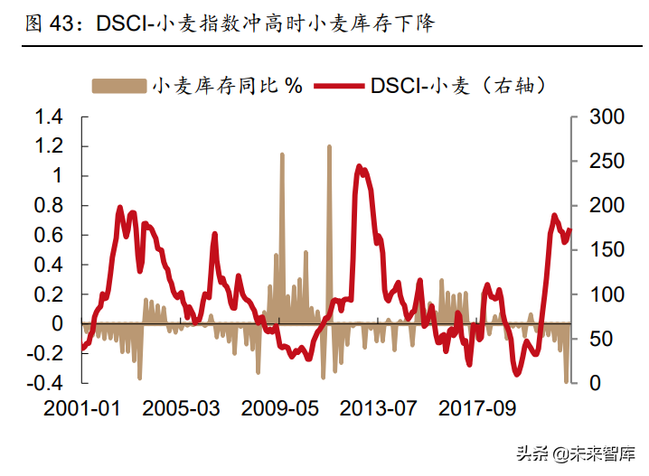 宏观经济专题报告：美国旱灾启示录