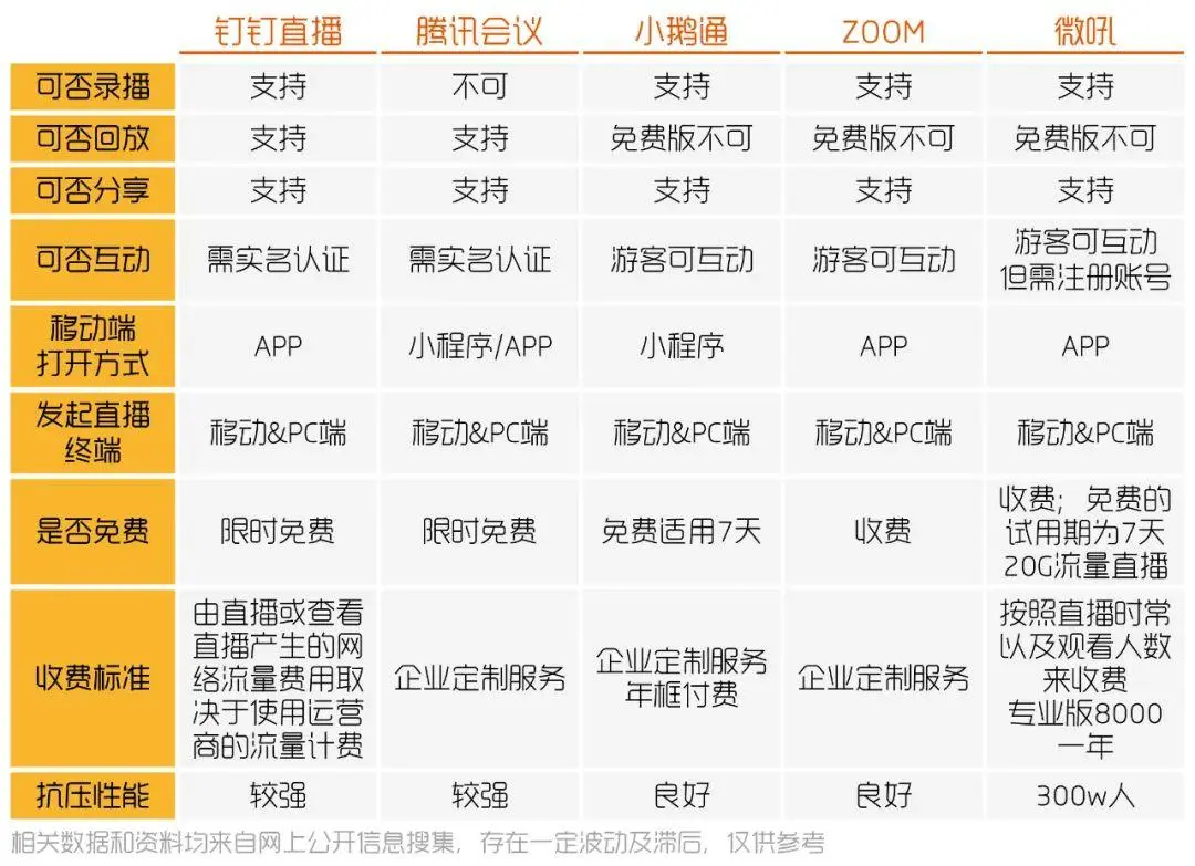 20家頭部直播平臺“測評”：哪個平臺的直播更能帶貨？