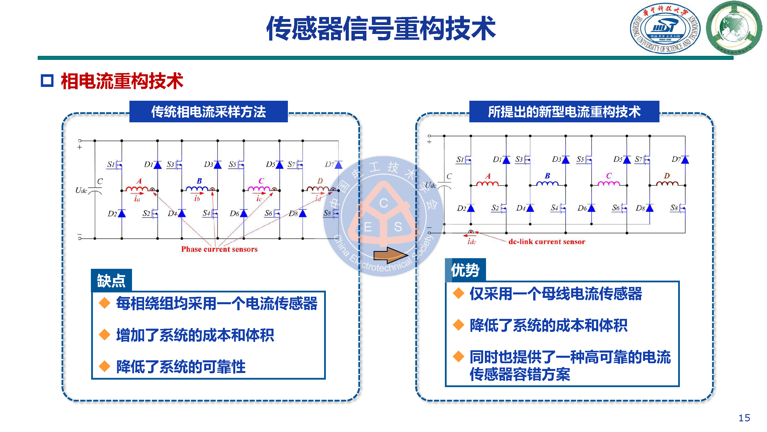 华中科技大学甘醇教授：新型开关磁阻电机驱动与控制系统