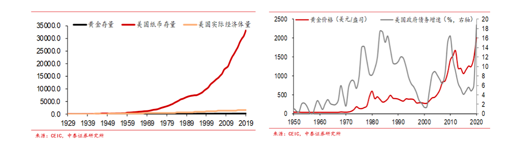 吴雅楠博士：货币超发时代除了黄金，还有什么资产保值与增值？