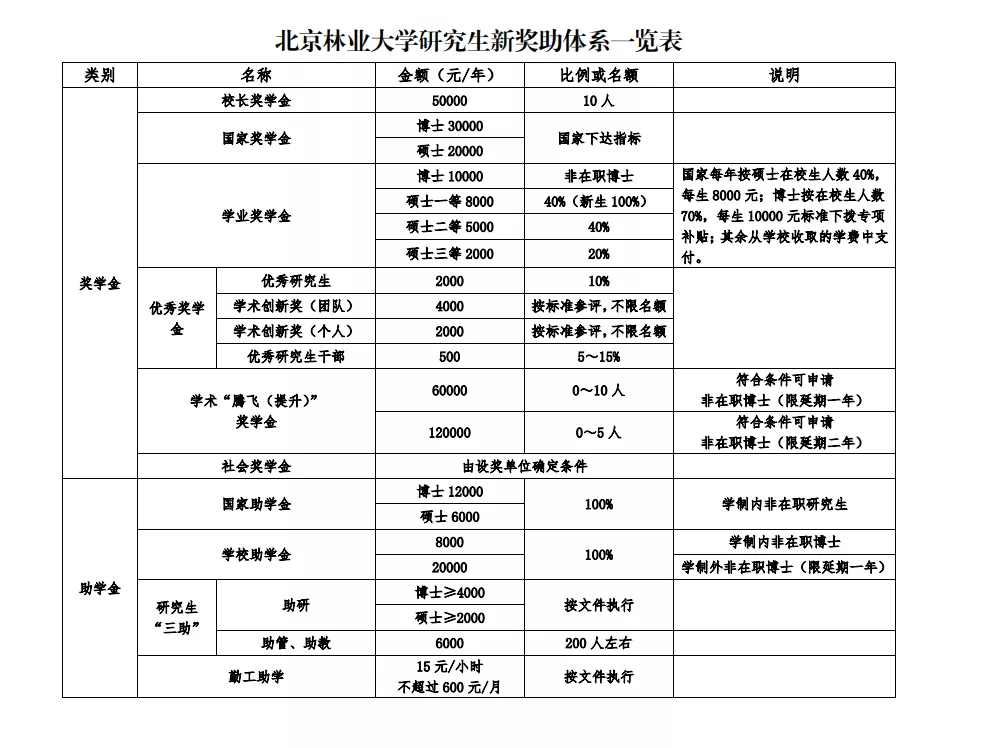 真豪气！盘点奖学金最高的几所学校，其中一所奖学金保底5万+