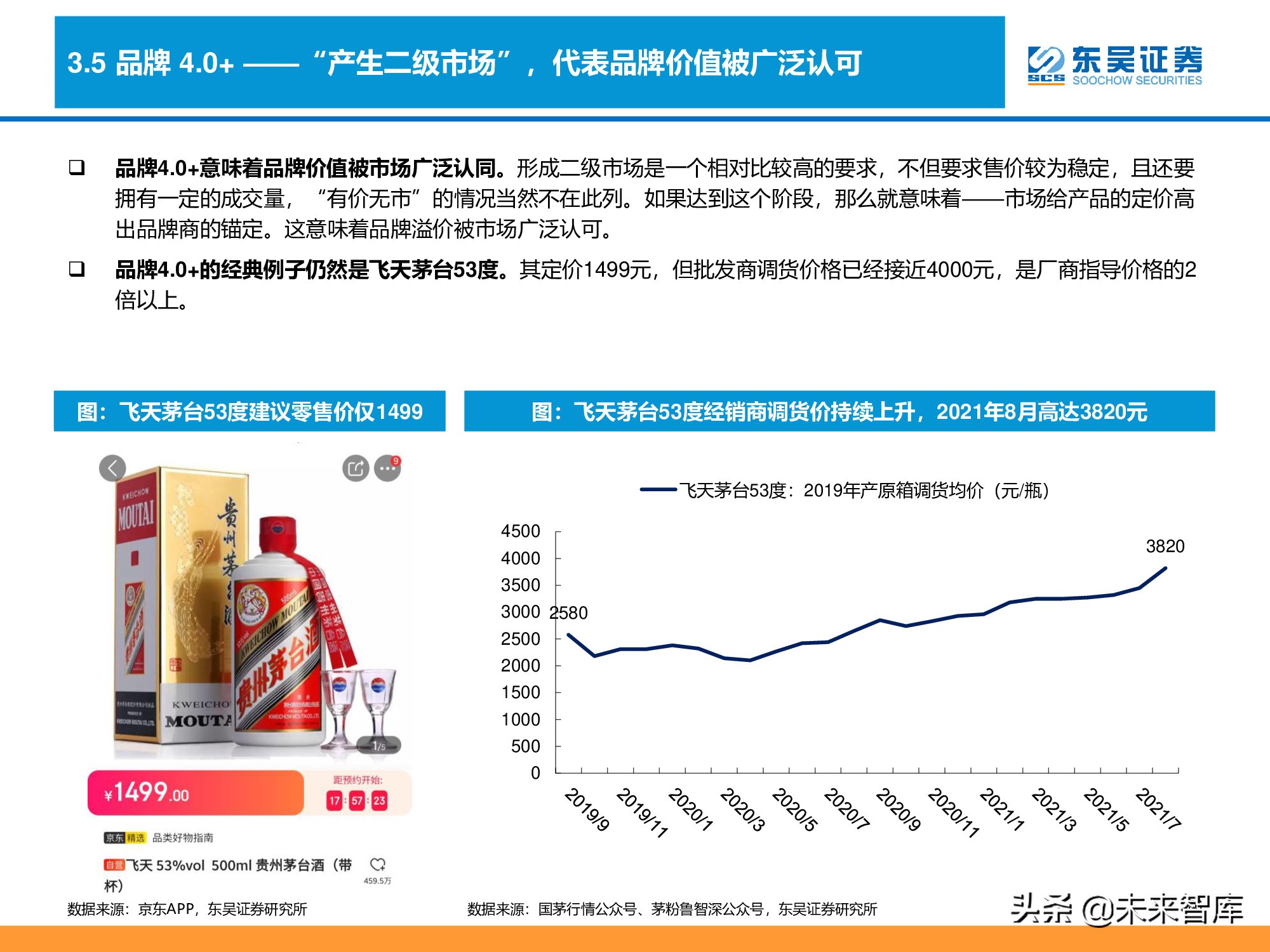 消费品品牌理论深度研究报告：“品牌力”究竟指什么？