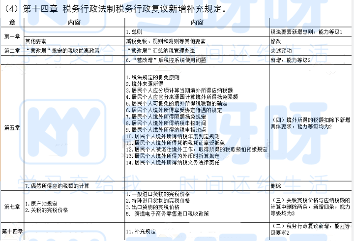 2021年注册会计师《税法》大纲变动及解读