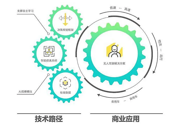 轻舟智航CEO于骞：无人驾驶赛道，不可能一两年结束战斗