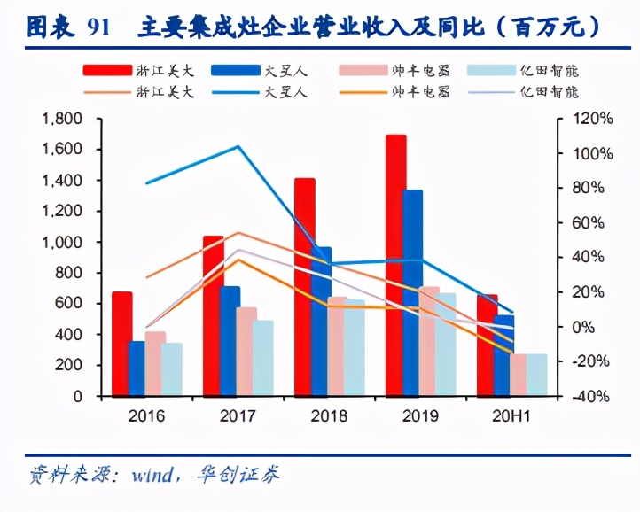集成灶行业深度研究报告：集成灶下个二十年