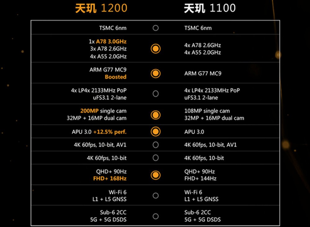 15002000λRedmi Note 10 Prorealme GT Neo