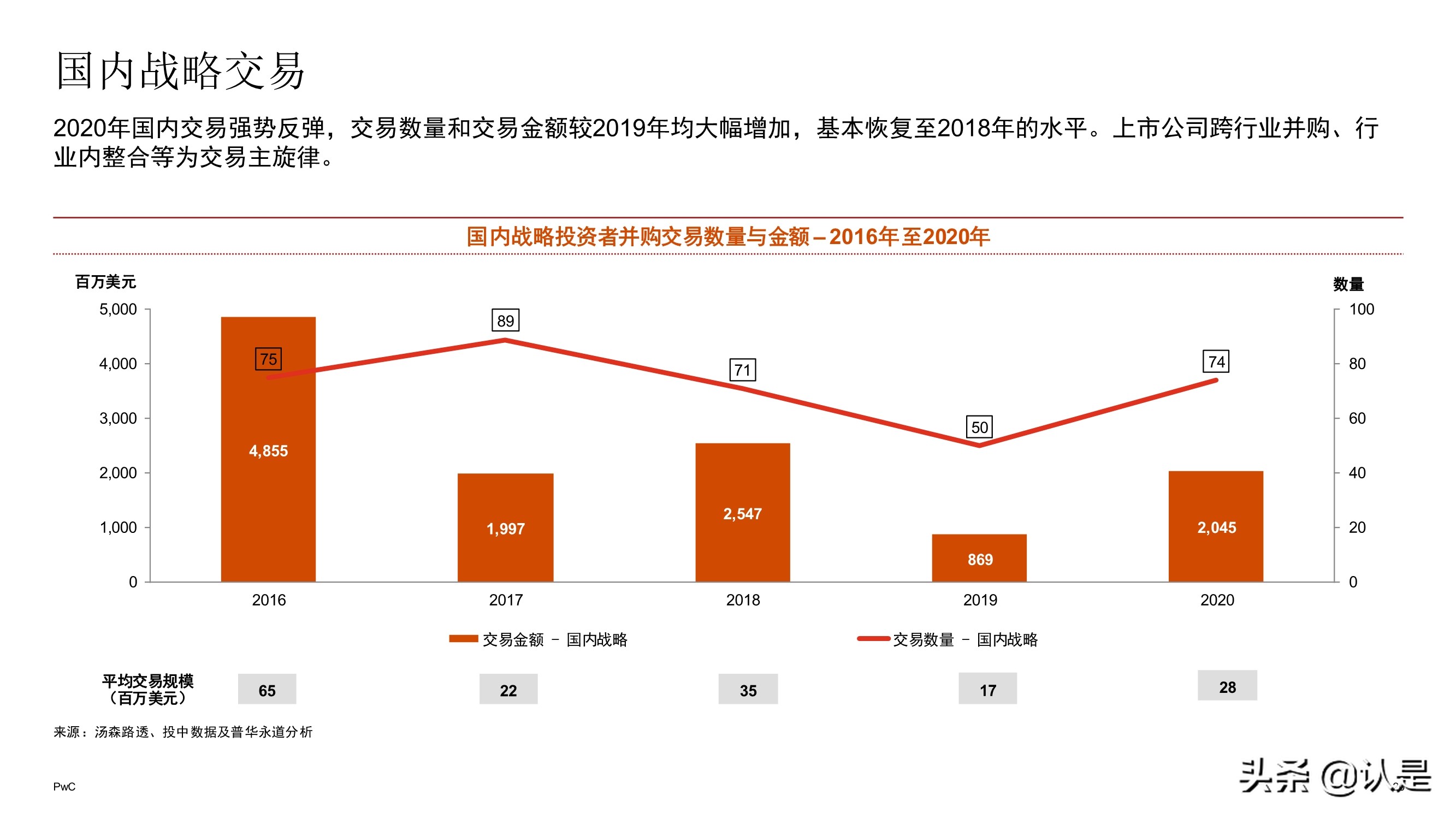 中国医药和生命科学行业企业并购市场回顾与展望2021