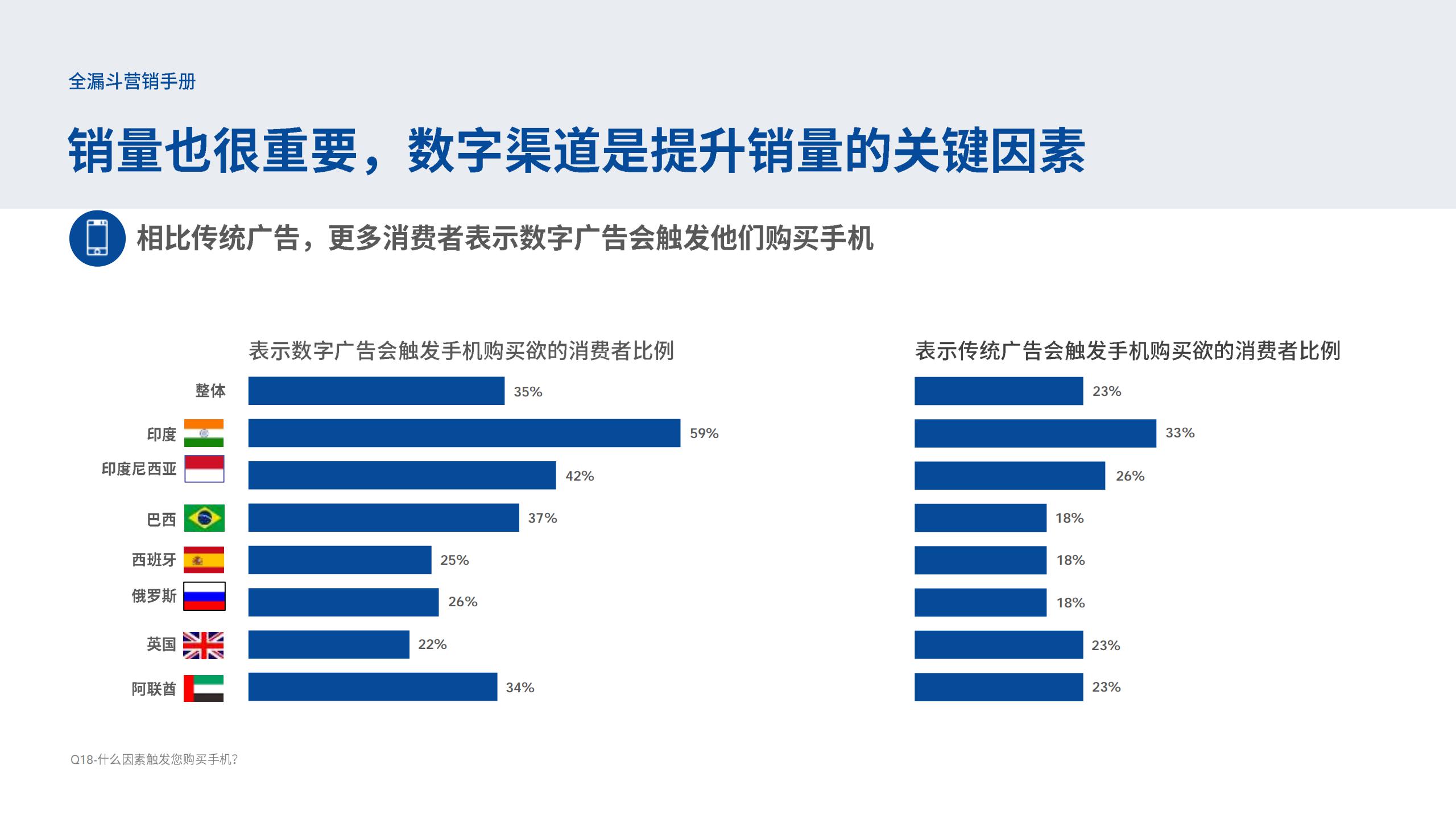 全漏斗营销手册