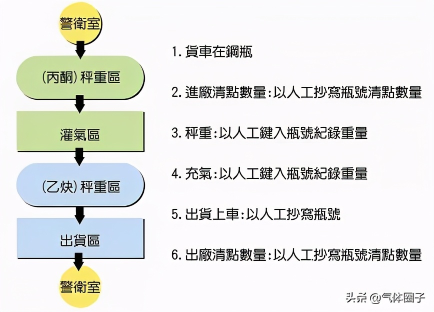 乙炔产业所面临的问题及解决方案分析