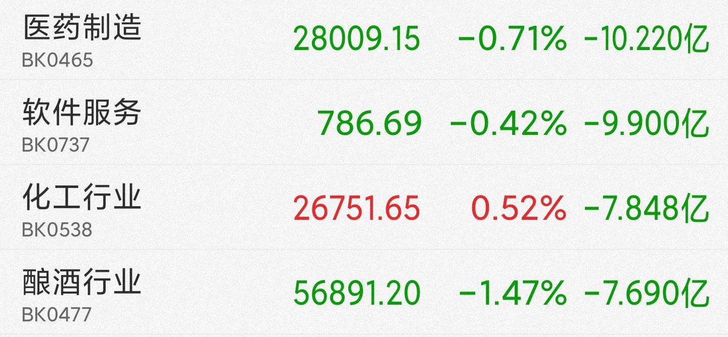 关注白酒，医药，新能源，军工，有色金属，煤炭的进来看看