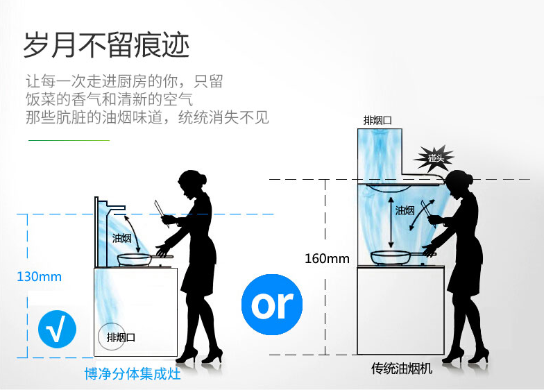 女神节丨欧博abg分体式集成灶为她送上一份康健