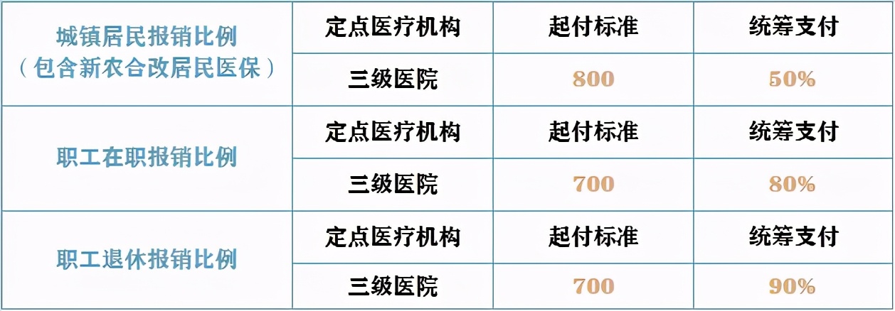 丹东市第一医院六道口院区特色专科「肛肠科」