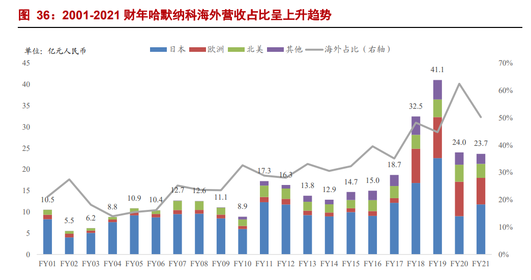 绿的谐波专题报告：谐波减速器龙头，人工替代、国产替代双驱动