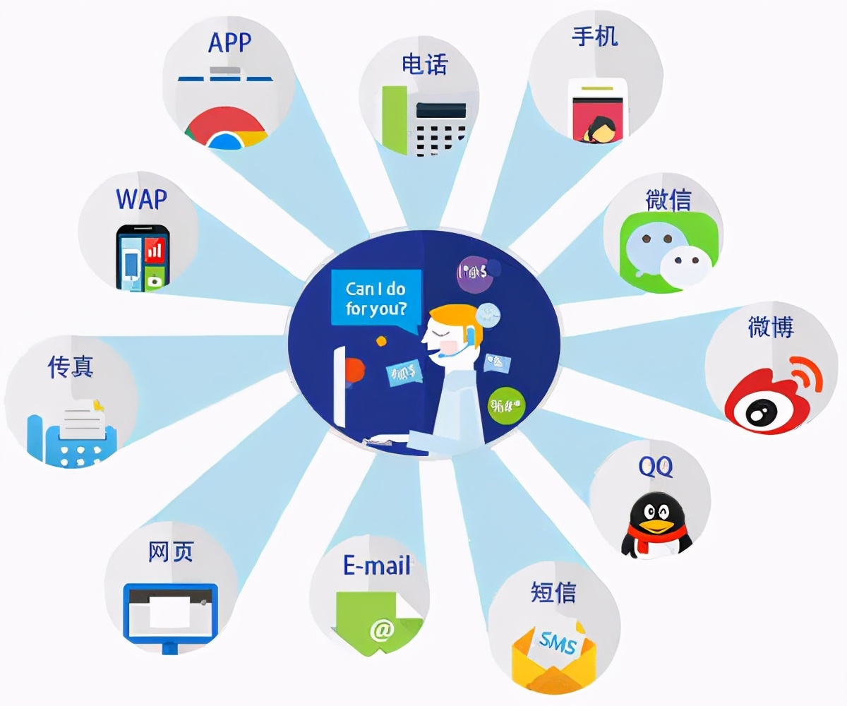 企业为什么要做互联网营销推广？