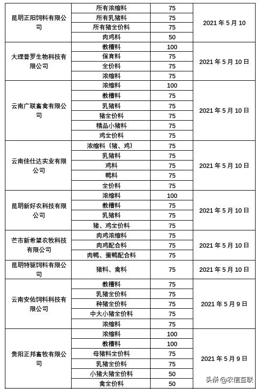 5月饲料连涨2波，猪价跌回“原形”，养殖户“活路”在哪？