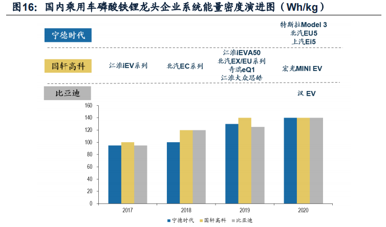 中国锂电池产业全球竞争力评估报告