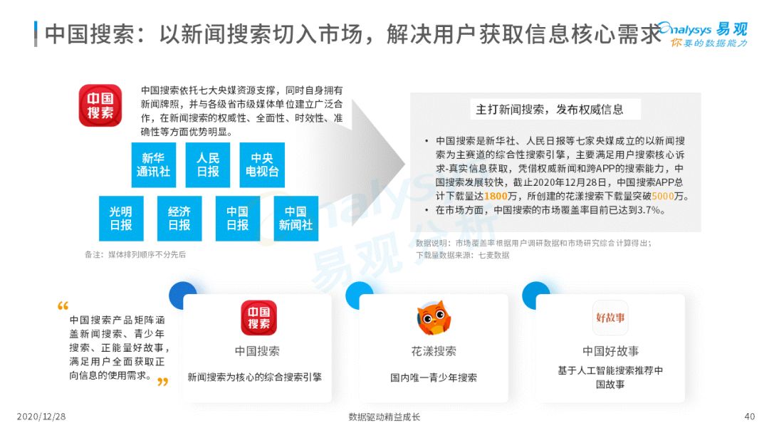 搜索引擎市场发展成熟，2020年中国搜索引擎市场用户行为洞察