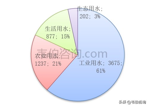 最新！2021年年中国污水处理行业专题调研与深度分析报告（多图）