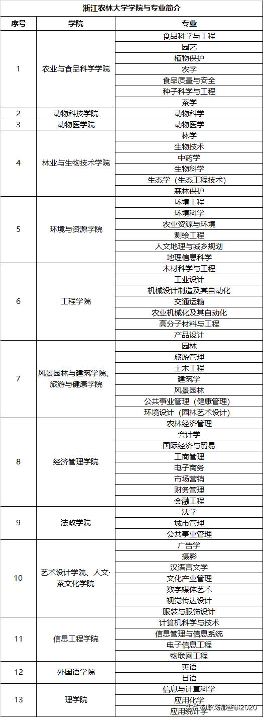 浙江农林大学排名全国第几?2021最新排名(图4)