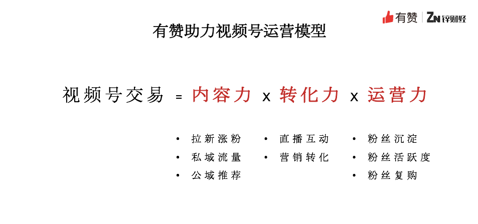 视频号抢滩之战，有赞欲帮助百万视频号变现？