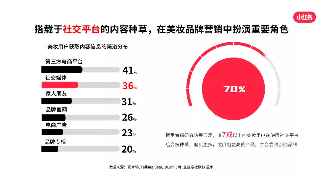 小红书电商生态—美妆品牌的成长密码-小红书