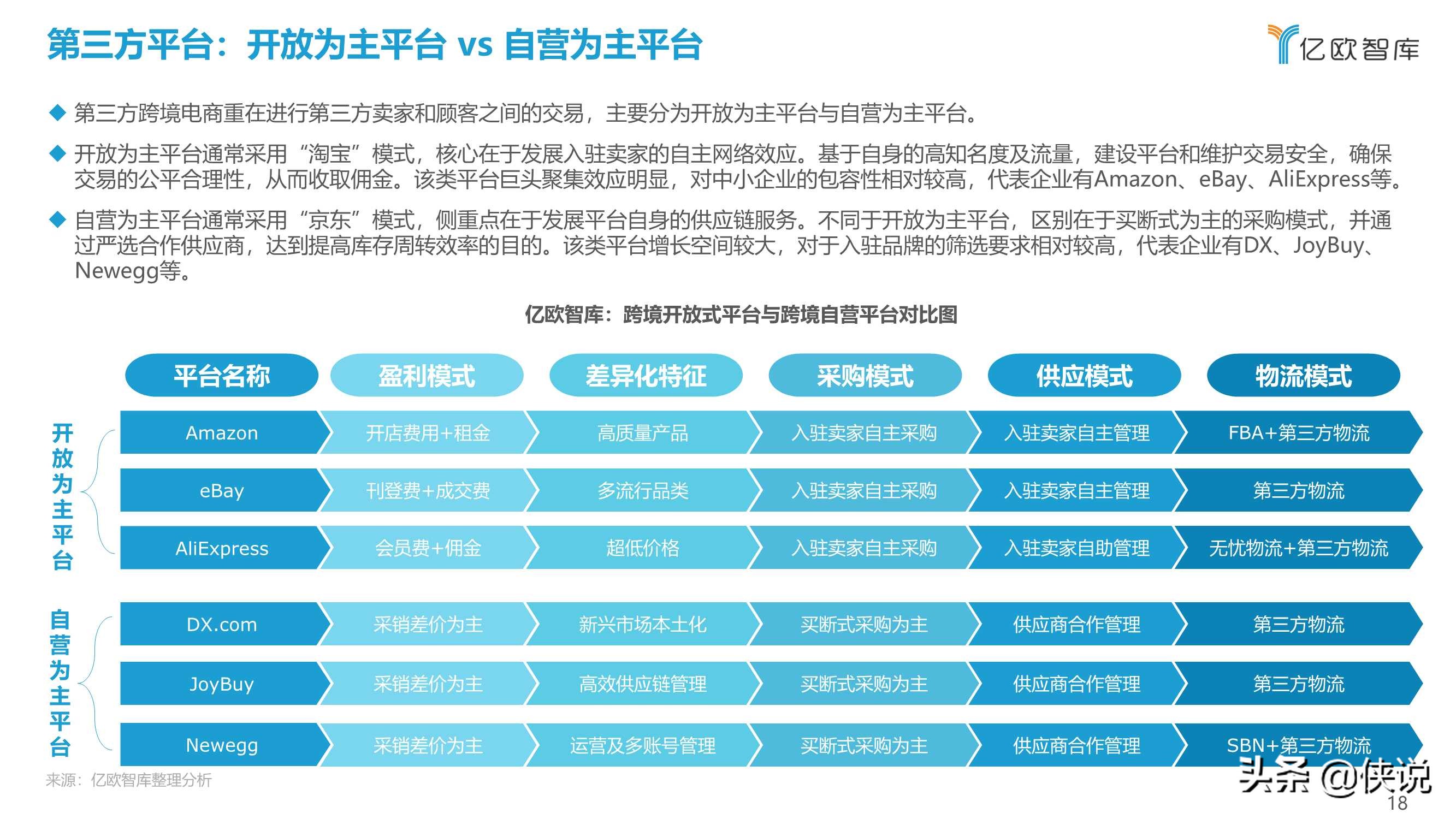 2021中国出口跨境电商发展研究报告：如日方升（亿欧智库）