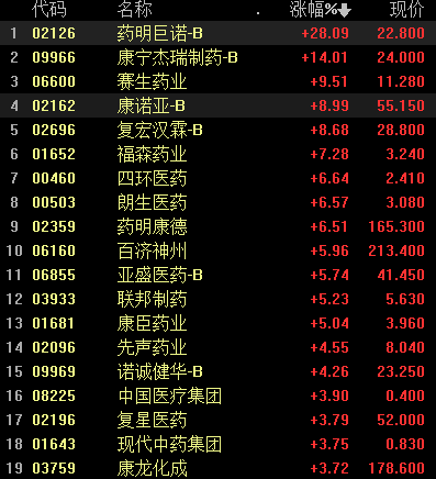 艾德一站通：AH医药股集体反攻，是短期反弹还是走向反转？