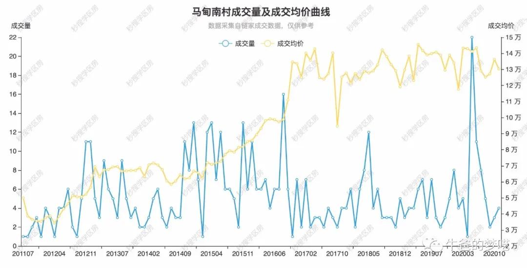 給孩子“最好的學區(qū)房”，大概要花多少錢？