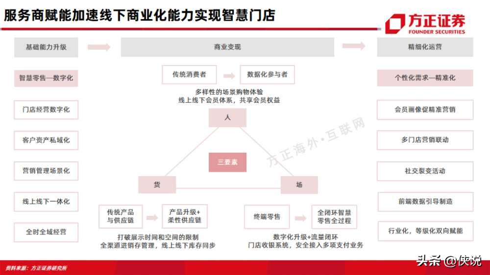 微盟vs有赞：互联网行业电商saas深度对比报告