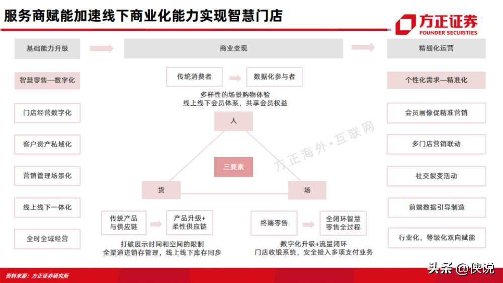 微盟vs有赞：互联网行业电商saas深度对比报告