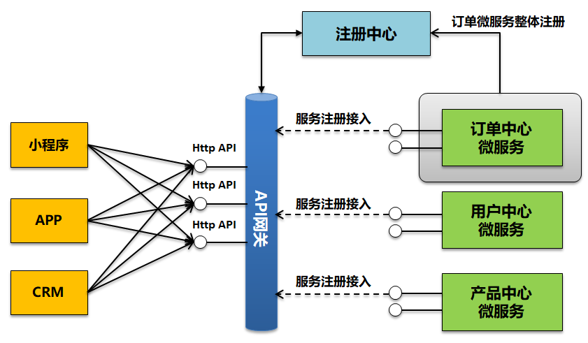 网关的工作方式