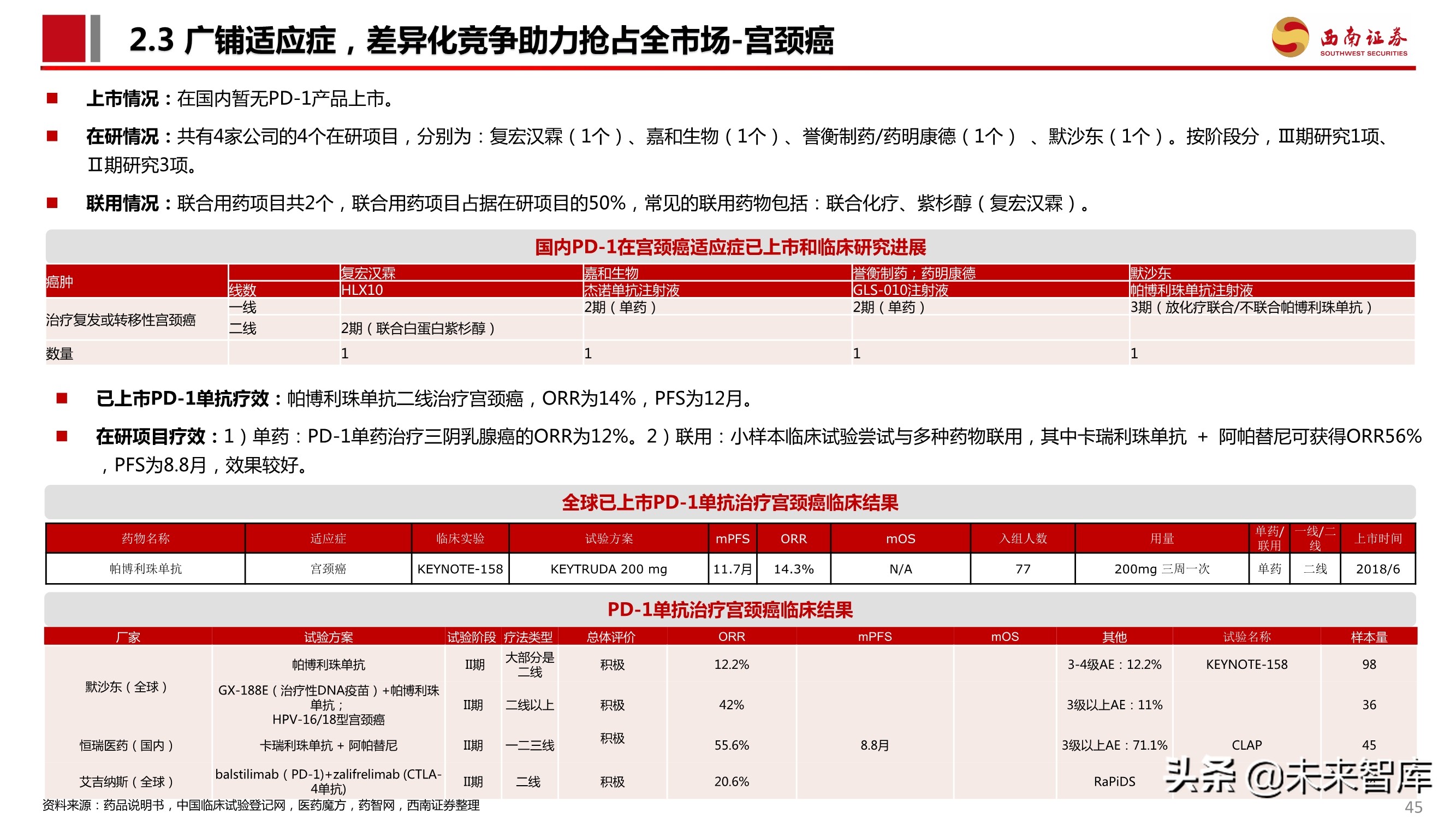 PD-1单抗专题报告：百亿市场逐步兑现，群雄逐鹿花落谁家