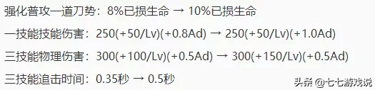 王者荣耀：体验服4英雄调整，大火白起被削，夏师傅加强了