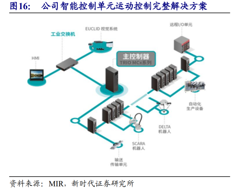 埃斯顿深度解析：向世界机器人巨头进发