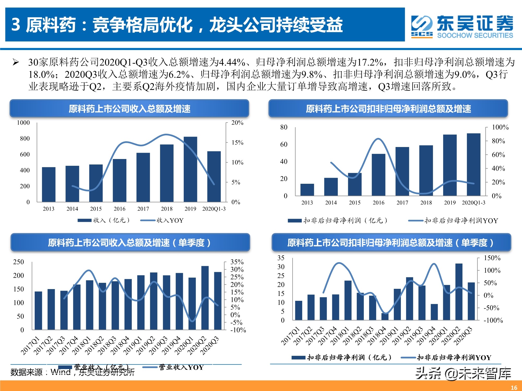 医药行业三季报专题分析：器械、CXO、药店增长强劲