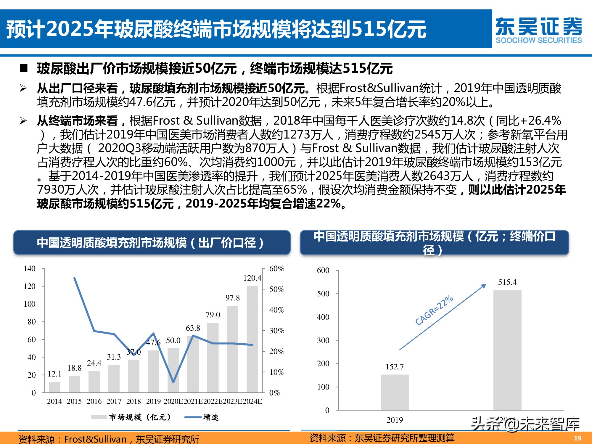 医美专题报告：消费升级新赛道，颜值经济迎来风口