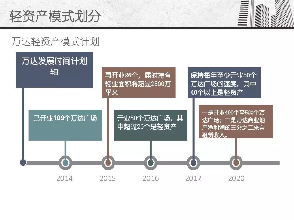 房企做文旅，有悲也有喜