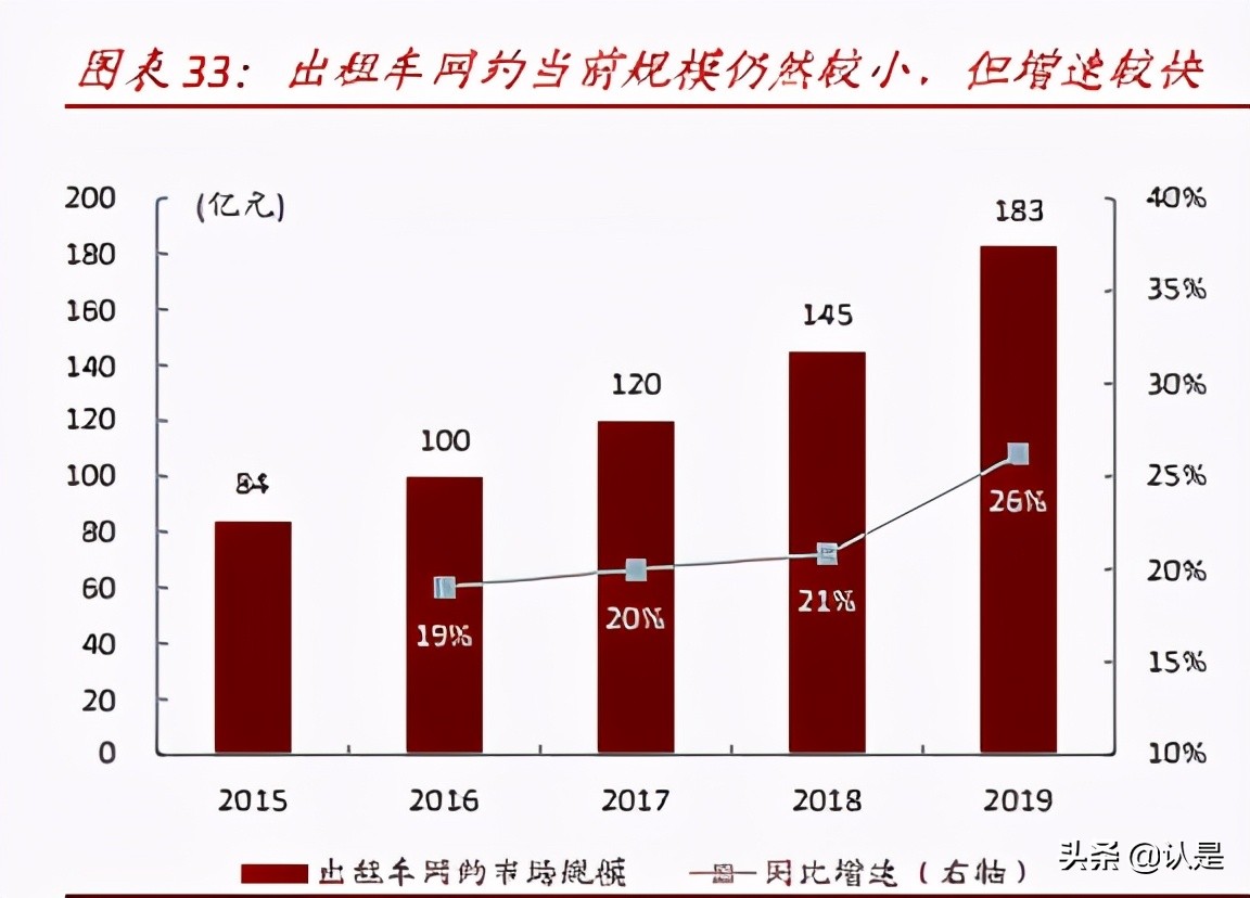 网约车和共享单车行业研究：万亿规模，出行结构低碳共享化