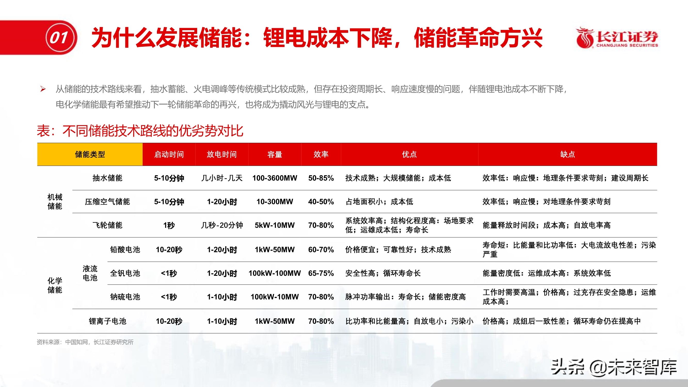 储能行业深度报告：储能与能源革命的未来