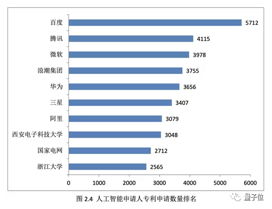 全球专利申请榜40年首次易主：中国正式超越美国，华为阿里立功