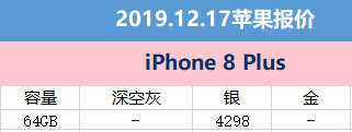 12月17日拼多多平台iPhone价格：iPhone 11最少仅需4699元