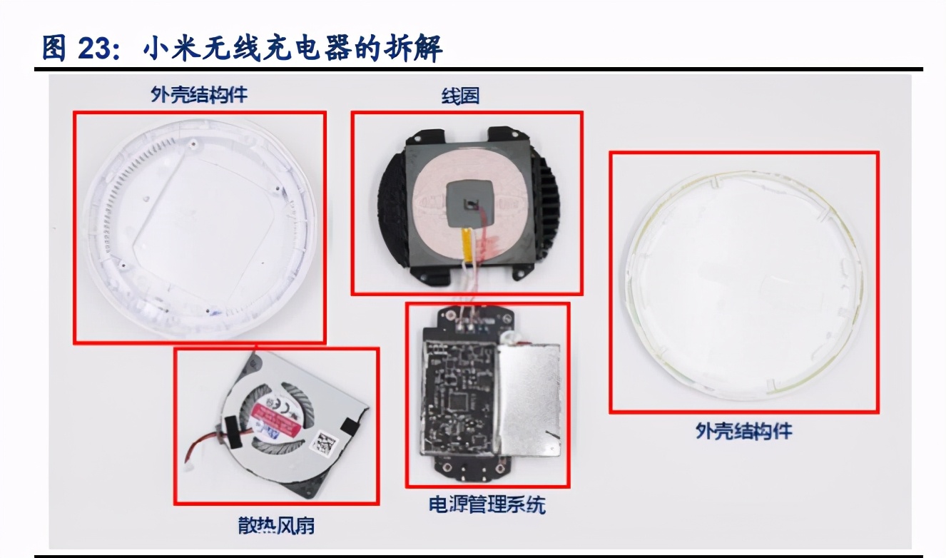 信维通信深度解析：一站式深度布局，泛射频广泛延伸