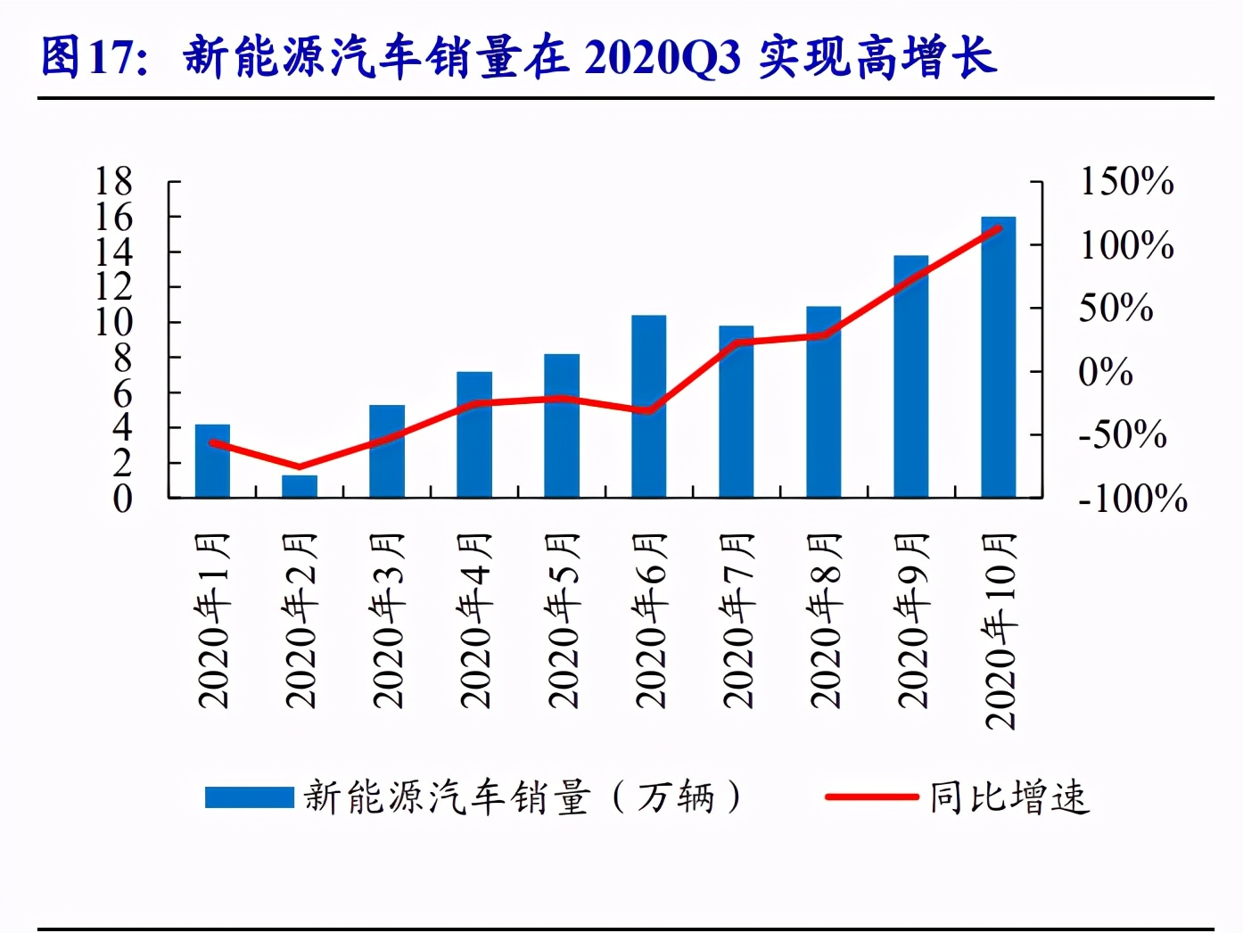 分立器件行业专题报告：功率半导体和射频芯片