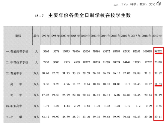九江高考毕业生3.85万人，大学毕业生才2.88万人？人才净流失