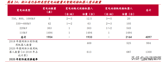 电力数字化专题报告：乘智能化浪潮，智能运检为电网保驾护航