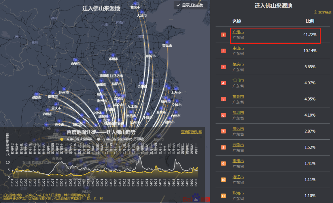 买南沙or佛山临广区？看完我不纠结了