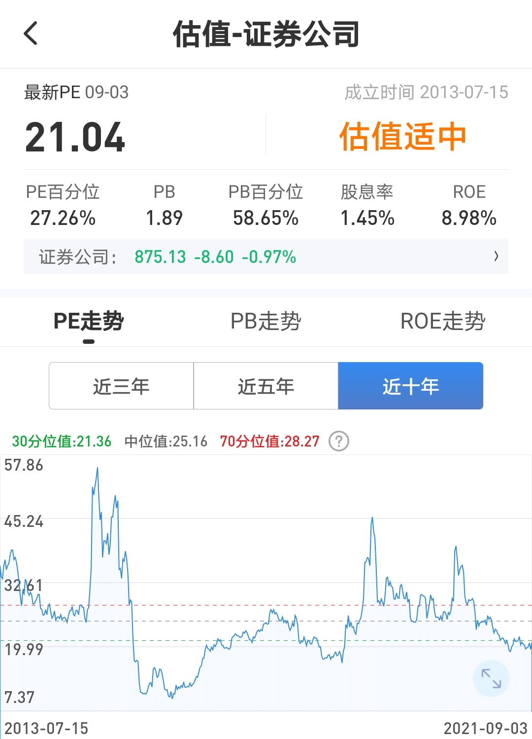 复盘丨白酒、医药、新能源等 各行业估值分析