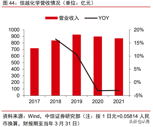 沪硅产业深度研究报告：大硅片先锋引领芯片国产替代