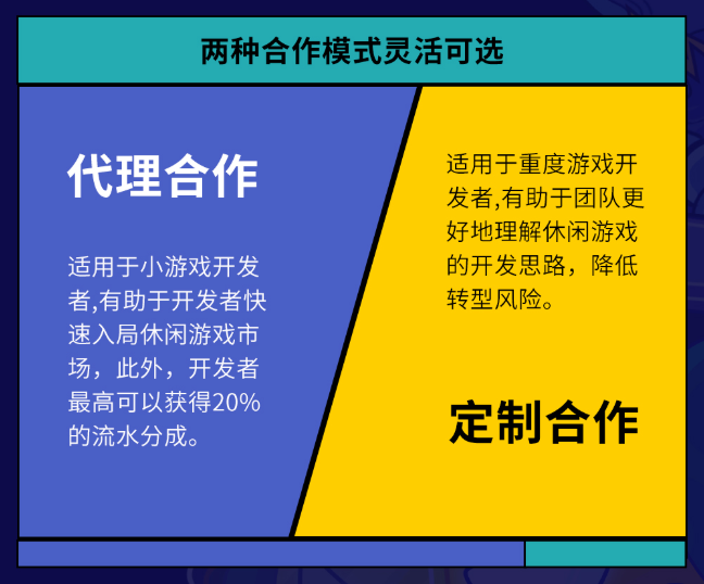 "2020 Ohayoo游戏开发者沙龙"北京站报名开启